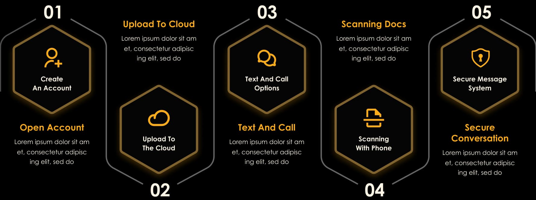 Contractor Guardians App Interface